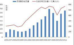 期货市场分层化结构包括什么？有哪些具体分析？