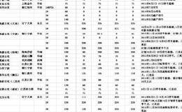 如何建立期货市场有序的竞争机制？政府如何统一监管期货市场？