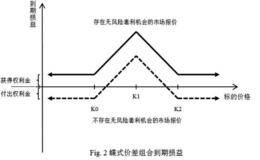 期货行业应该如何自律管理？期货行业协会有哪些职能？