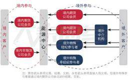 如何健全期货市场法制建设？期货法律关系有哪些构成？