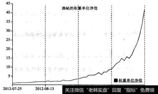 和讯收益率的思维哲学