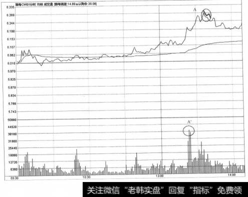 图5-10分时出场一般策略实例