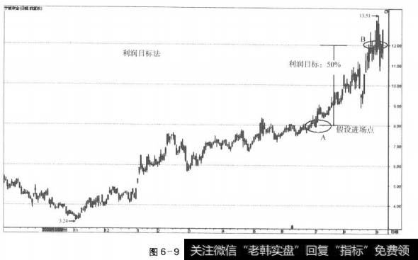 图6-9前位出场点(4)