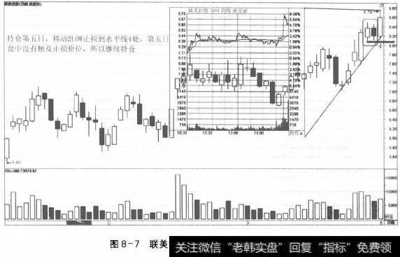 图8-7联美控股进场第五日的走势和决策