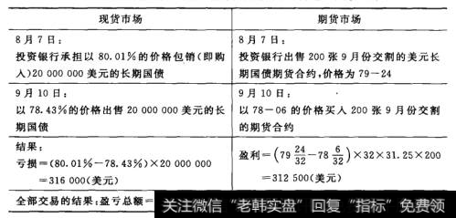 现货交易、期货交易及全部交易的盈亏计算过程、计算结果表