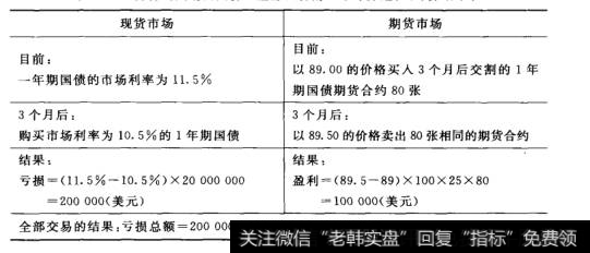 现货交易、期货交易及全部交易的盈亏计算过程、计算结果表