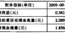 上市公司收益质量分析 