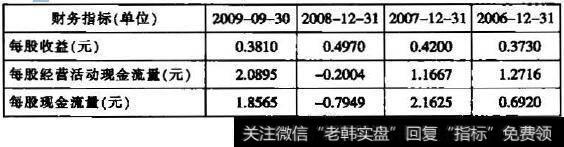 收益质量指标分析