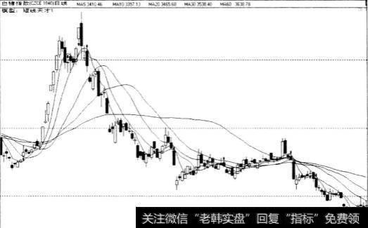 期货交易中提高系统正确率的最好方法是什么？