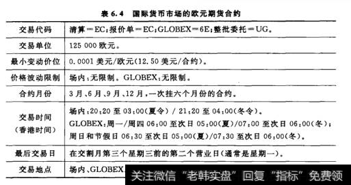 国际货币市场的欧元期货合约