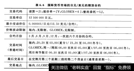 国际货币市场的日元/美元的期货合约