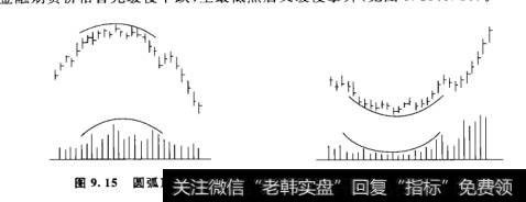 圆弧顶型