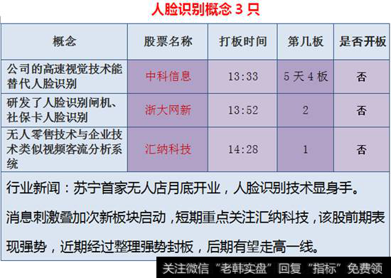 人脸识别概念