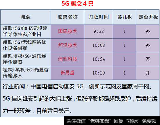 5G概念