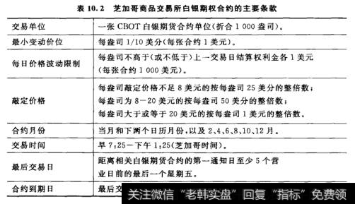 芝加哥商品交易所白银期权合约的主要条款