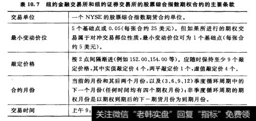 纽约金融交易所和纽约证券交易所的股蕖综合指数期权合约的主要条款