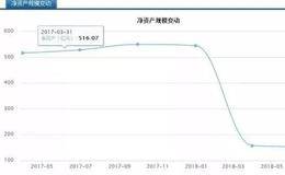 齐俊杰看财经：为什么说国家队悄悄退出市场反而是好事！