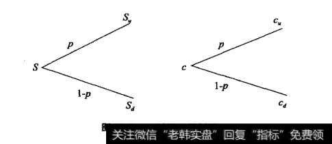 一时期二叉树图