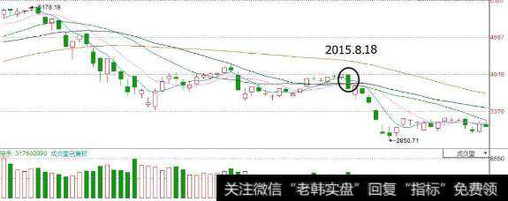 断头铡刀K线形态是什么意思？断头铡刀形态实战技巧有什么？