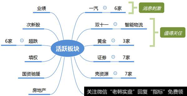 市场热点梳理图