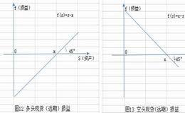 什么是布莱克-斯科尔斯期权定价模型？期权定价理论有哪些意义？