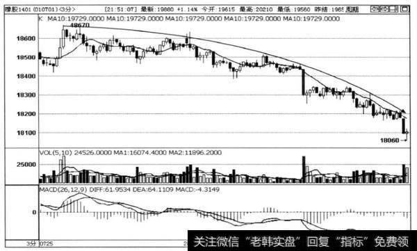 图2-10