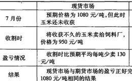 套期保值有几种类型？有什么区别？