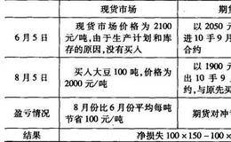 基差扩大后加工商的套期保值呈现什么效果？