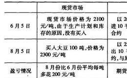 基差缩小了加工商的套期保值呈现什么效果？