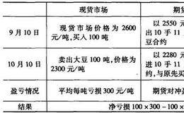 基差缩小对卖家来讲呈现哪种套期保值的效果？