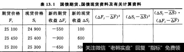 国债期货、国债现货资料及有关计算资料