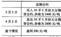 跨交割月份套利(跨期套利)可具体分成哪三种形式？