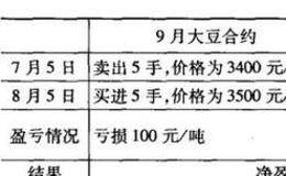 跨市场套利(跨市套利)和跨商品套利的区别是什么？