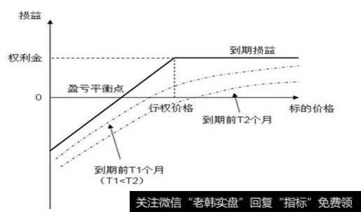 股票方差变化对期权价格产生哪些影响？