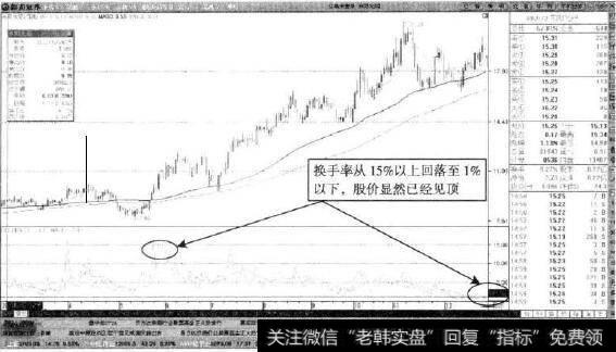 东阳光铝—换手率跌至1%以下