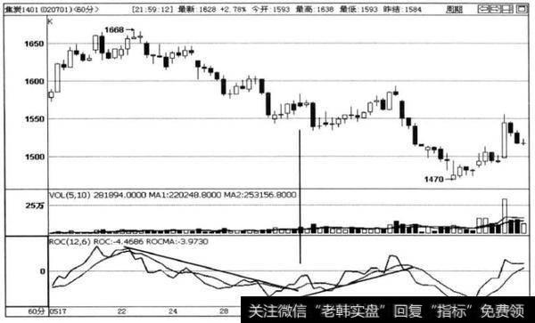 图4-27焦炭1401合约60分钟走势图