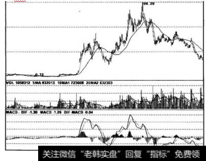 尽管其间有些<a href='/gupiaorumen/283570.html'>个股走势</a>独立于大盘，但那种情况毕竟少之又少