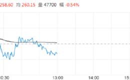 类Accumulator 私银推腾讯ELN变相对赌股价 年利率最高36%