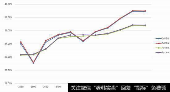 怎样分析双向平价套头期权？