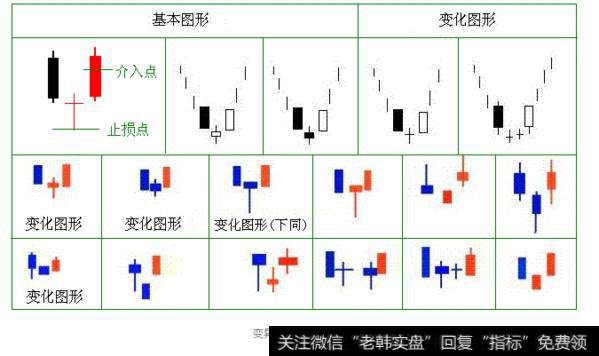 什么是K线早晨十字星？早晨之星的形成机理是什么？