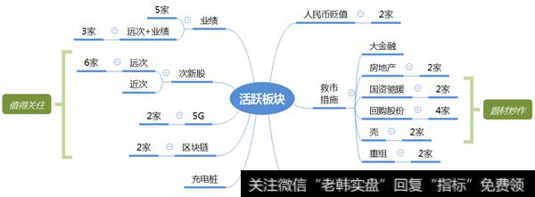 市场热点梳理图