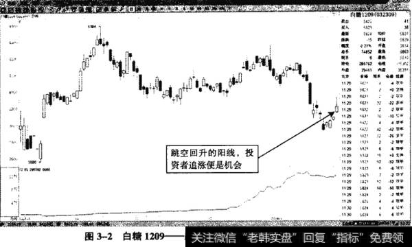 图3-2白糖1209——跳空上扬表明V形反转加速进行