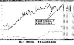 引起周期波动的反转形态——双底(J顶)形态特征及案例详解