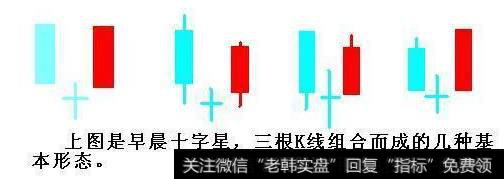 我们如何学会运用早晨之星看涨形态？