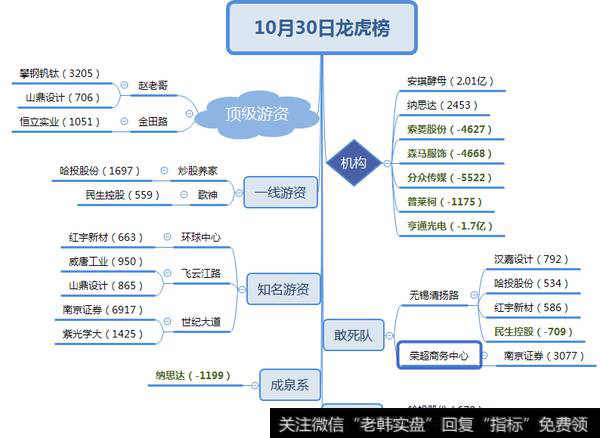 金田路接力恒立实业；政策利好次新股