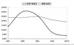 销售毛利率基本原理及计算方法