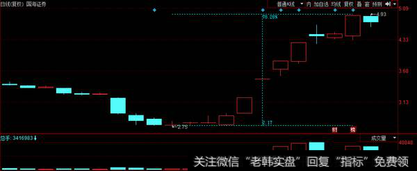 世纪大道卖出南京证券8400万