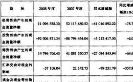 上市公司现金流量结构分析