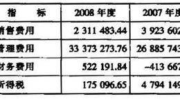 上市公司成本和费用的内容