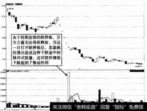 豫园商城脉冲式放量示意图